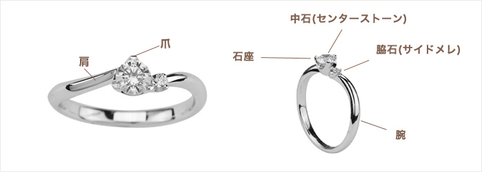 婚約指輪各部の名称　正面図　斜面図